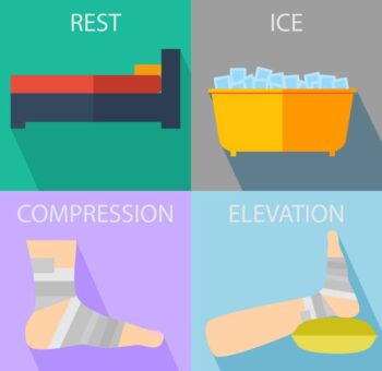 The best way to help ease the symptoms associated with a torn hamstring is through the Rest, Ice, Compression, and Elevation.